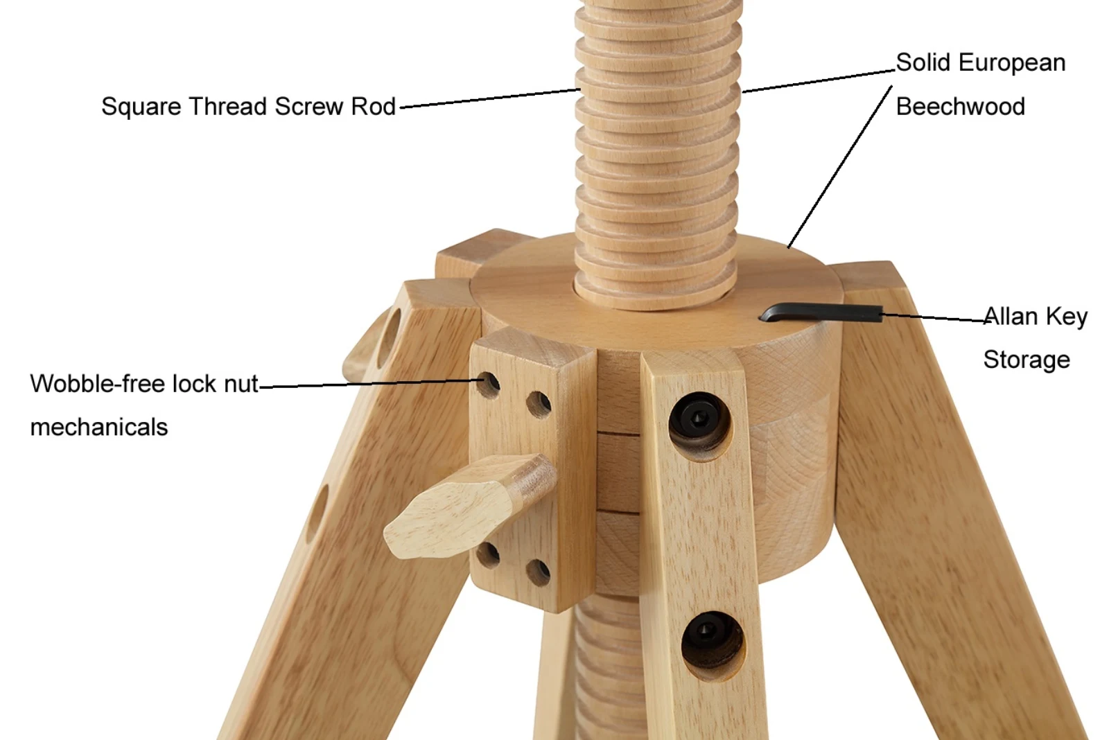 Annotated ACHLUS adjustment mechanism showing the screw rod, lock nut, beechwood, and Allen key storage